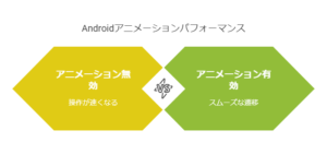 Android端末でのアニメーション無効化の影響