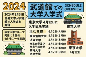 2024年、武道館での大学入学式スケジュール概要