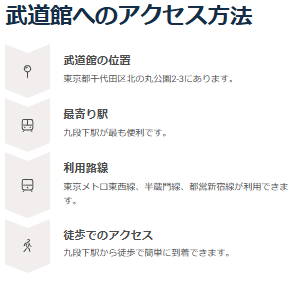 アクセスと日程概要