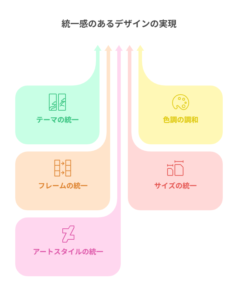 お部屋を彩る！ポスターで創る統一感のあるデザイン空間