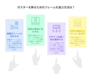 フレームを使ってインテリアと調和させるポスターの飾り方