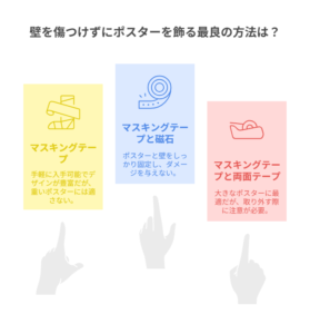 賃貸住宅でも問題なし！壁を傷つけないポスターの飾り方
