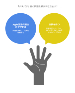AirPods Proの「パチパチ」音対策と無料交換プロセス