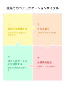 「よかったら食べてください」メモの書き方まとめ