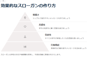生徒会のためのユニークなスローガン創造ガイド