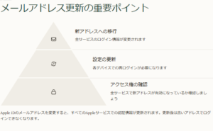 Apple IDメールアドレスの更新方法と生年月日エラーの対応