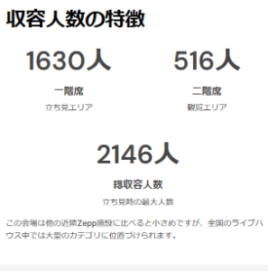 Zepp Yokohamaの収容人数について
