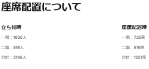 Zepp Yokohamaの座席数とイベントスペースの規模