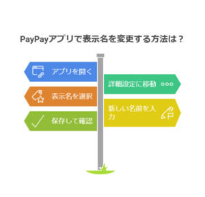 PayPayアプリで表示名を変更する方法