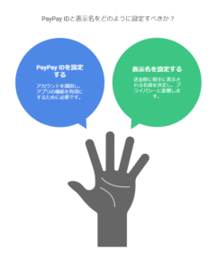 PayPay IDの設定方法と表示名の選び方