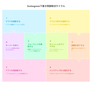Instagram下書きが機能しない問題の全対策