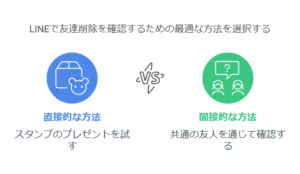 LINEで友達削除を確認する方法：スタンプ機能を使ったテスト