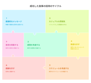 LINEを通じた突発的な食事招待：成功の秘訣と礼儀