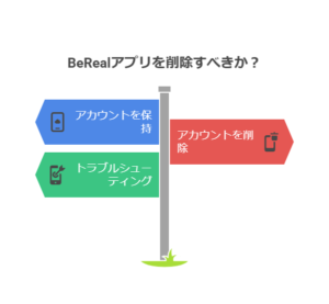BeRealアプリ削除後のアカウントと友達リストへの影響