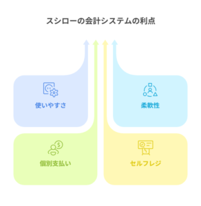 スシローの別会計システムの利点【詳細解説】