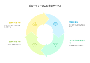 ビューティーカム（BeautyCam）：高機能で使いやすいアプリの紹介