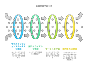 月額会員登録の確認方法：スマートフォンのサブスクリプション管理