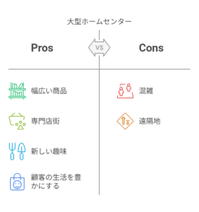 東京の大型ホームセンターが提供する魅力とスケール