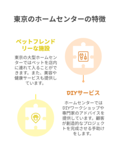 楽しさ広がる！東京の体験型ホームセンターガイド