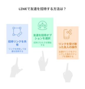 LINEを使った招待リンク送信方法