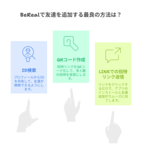 BeRealで友達追加する方法まとめ
